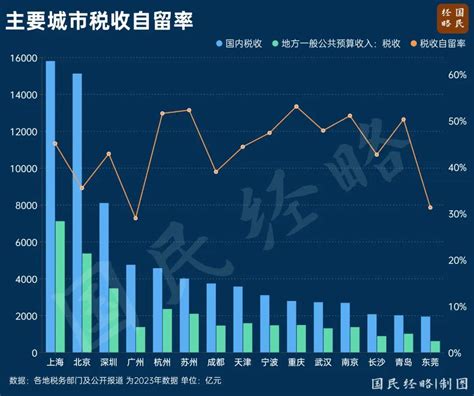 越富|国家出文，广州打样儿！户口制度要“消失”了？【阿牛】